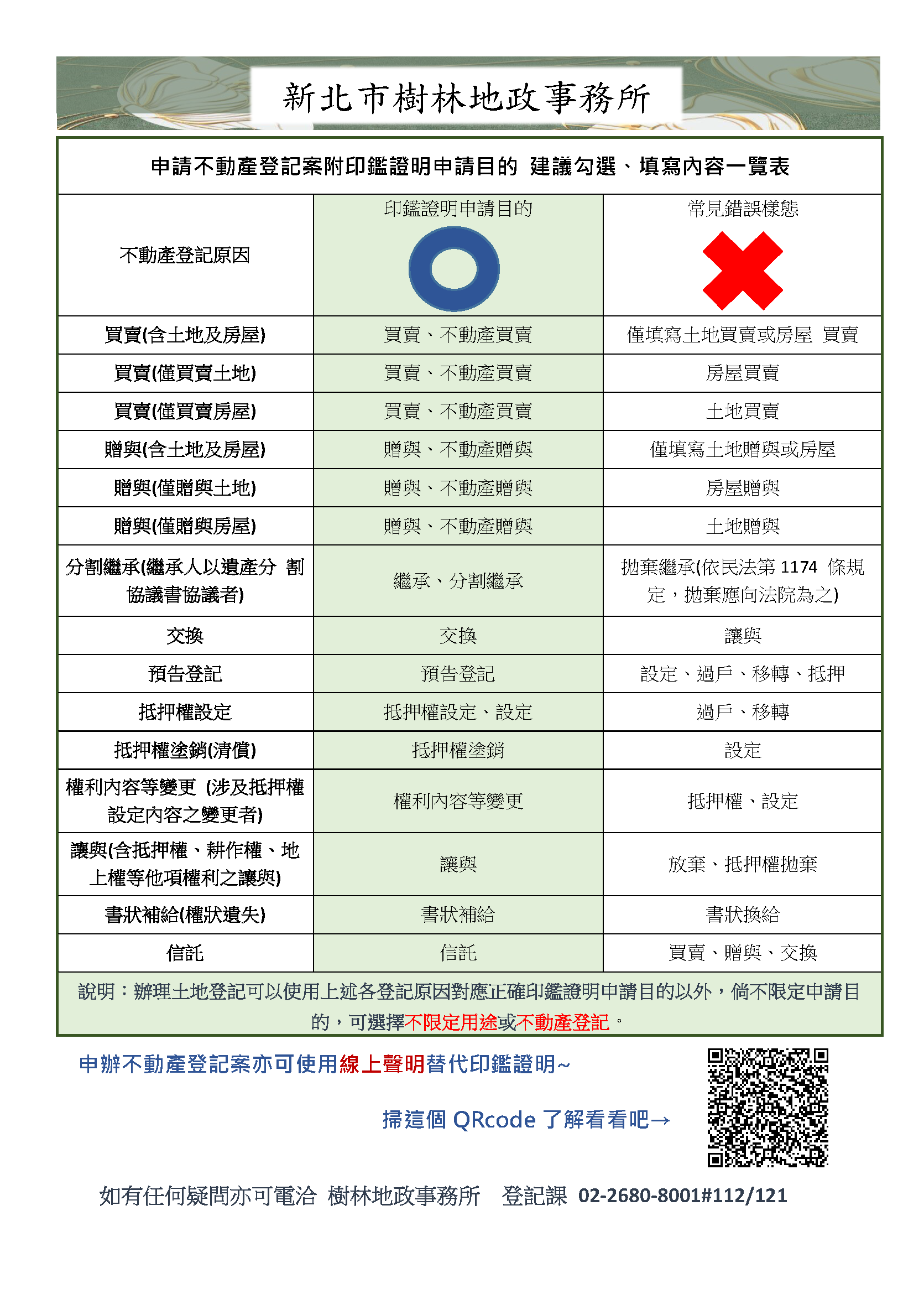 附件1、申請不動產登記印鑑證明使用目的.png