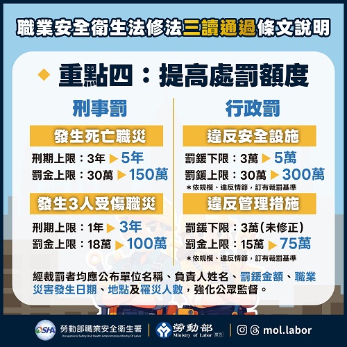 【轉知】​職業安全衛生法修正內容懶人包。照片